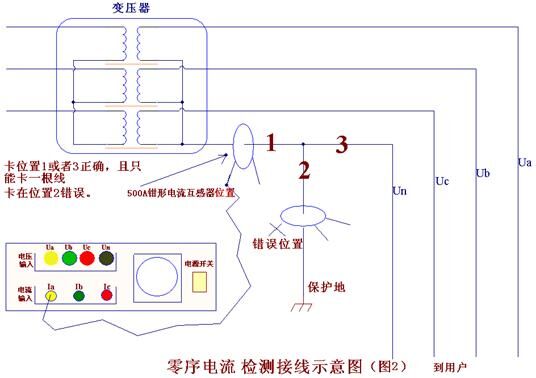 雙向臺(tái)區(qū)識(shí)別儀